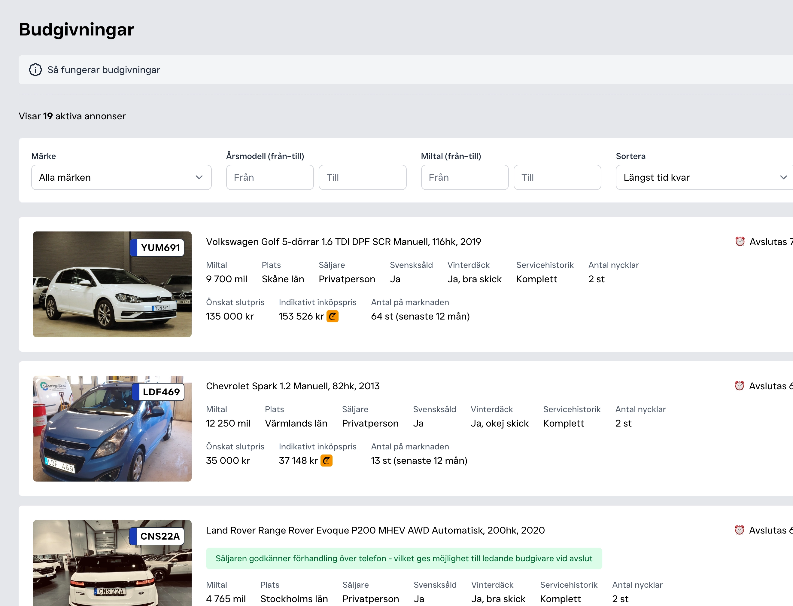 Budgivningar på Flippet